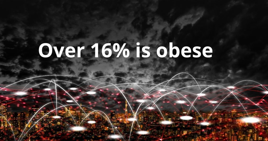 obesity globale rate